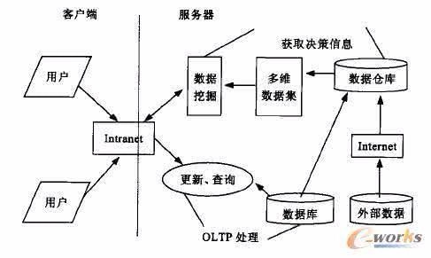 客戶機(jī)/服務(wù)器模式與數(shù)據(jù)處理服務(wù)的協(xié)同機(jī)制