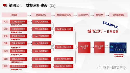 數(shù)據(jù)中臺(tái)與數(shù)據(jù)治理服務(wù)方案 打造高效數(shù)據(jù)處理新生態(tài)